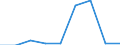 Flow: Exports / Measure: Values / Partner Country: Belgium, Luxembourg / Reporting Country: Sweden