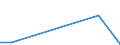 Flow: Exports / Measure: Values / Partner Country: Belgium, Luxembourg / Reporting Country: Switzerland incl. Liechtenstein