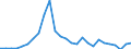 Flow: Exports / Measure: Values / Partner Country: Sri Lanka / Reporting Country: Australia