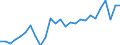 Handelsstrom: Exporte / Maßeinheit: Werte / Partnerland: Chinese Taipei / Meldeland: Australia