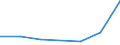 Flow: Exports / Measure: Values / Partner Country: Chinese Taipei / Reporting Country: Germany