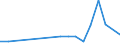 Flow: Exports / Measure: Values / Partner Country: Germany / Reporting Country: Australia