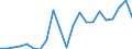 Flow: Exports / Measure: Values / Partner Country: Germany / Reporting Country: Belgium