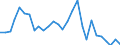 Flow: Exports / Measure: Values / Partner Country: Germany / Reporting Country: Czech Rep.