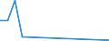 Flow: Exports / Measure: Values / Partner Country: Germany / Reporting Country: Denmark