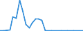 Flow: Exports / Measure: Values / Partner Country: Germany / Reporting Country: France incl. Monaco & overseas