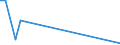 Flow: Exports / Measure: Values / Partner Country: Germany / Reporting Country: Greece