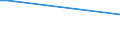 Flow: Exports / Measure: Values / Partner Country: Germany / Reporting Country: Ireland