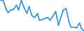 Flow: Exports / Measure: Values / Partner Country: Germany / Reporting Country: Italy incl. San Marino & Vatican