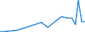 Flow: Exports / Measure: Values / Partner Country: Germany / Reporting Country: Japan