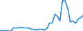 Flow: Exports / Measure: Values / Partner Country: Germany / Reporting Country: Netherlands