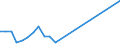 Flow: Exports / Measure: Values / Partner Country: Germany / Reporting Country: Poland