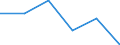 Flow: Exports / Measure: Values / Partner Country: Germany / Reporting Country: Slovenia