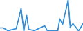 Flow: Exports / Measure: Values / Partner Country: Germany / Reporting Country: Spain