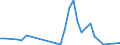 Flow: Exports / Measure: Values / Partner Country: Germany / Reporting Country: Sweden