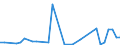 Flow: Exports / Measure: Values / Partner Country: Germany / Reporting Country: Switzerland incl. Liechtenstein