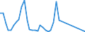 Handelsstrom: Exporte / Maßeinheit: Werte / Partnerland: Germany / Meldeland: United Kingdom