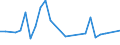 Flow: Exports / Measure: Values / Partner Country: Hong Kong SAR of China / Reporting Country: Australia