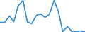 Flow: Exports / Measure: Values / Partner Country: Hong Kong SAR of China / Reporting Country: Belgium