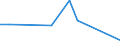 Flow: Exports / Measure: Values / Partner Country: Hong Kong SAR of China / Reporting Country: Germany