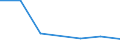 Flow: Exports / Measure: Values / Partner Country: Hong Kong SAR of China / Reporting Country: United Kingdom