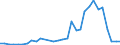 Flow: Exports / Measure: Values / Partner Country: World / Reporting Country: Belgium