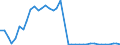 Flow: Exports / Measure: Values / Partner Country: World / Reporting Country: Canada