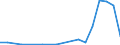 Flow: Exports / Measure: Values / Partner Country: World / Reporting Country: Czech Rep.