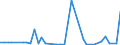 Flow: Exports / Measure: Values / Partner Country: World / Reporting Country: Denmark