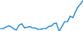 Flow: Exports / Measure: Values / Partner Country: World / Reporting Country: France incl. Monaco & overseas