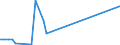 Flow: Exports / Measure: Values / Partner Country: World / Reporting Country: Ireland