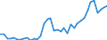 Flow: Exports / Measure: Values / Partner Country: World / Reporting Country: Japan