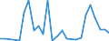 Flow: Exports / Measure: Values / Partner Country: World / Reporting Country: Mexico