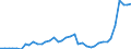 Flow: Exports / Measure: Values / Partner Country: World / Reporting Country: Netherlands