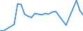 Flow: Exports / Measure: Values / Partner Country: World / Reporting Country: New Zealand