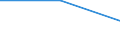 Flow: Exports / Measure: Values / Partner Country: World / Reporting Country: Slovakia