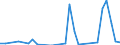 Flow: Exports / Measure: Values / Partner Country: World / Reporting Country: Slovenia