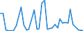 Flow: Exports / Measure: Values / Partner Country: World / Reporting Country: Switzerland incl. Liechtenstein