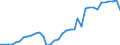 Flow: Exports / Measure: Values / Partner Country: World / Reporting Country: USA incl. PR. & Virgin Isds.