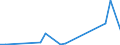 Flow: Exports / Measure: Values / Partner Country: Finland / Reporting Country: Belgium