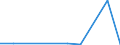 Flow: Exports / Measure: Values / Partner Country: Finland / Reporting Country: Netherlands