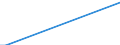 Flow: Exports / Measure: Values / Partner Country: Finland / Reporting Country: Spain