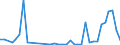 Flow: Exports / Measure: Values / Partner Country: Finland / Reporting Country: Sweden