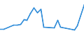 Flow: Exports / Measure: Values / Partner Country: Malaysia / Reporting Country: Finland