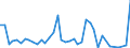 Flow: Exports / Measure: Values / Partner Country: Malaysia / Reporting Country: Japan