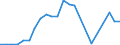 Flow: Exports / Measure: Values / Partner Country: Malaysia / Reporting Country: New Zealand