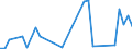 Flow: Exports / Measure: Values / Partner Country: Malaysia / Reporting Country: United Kingdom