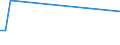Flow: Exports / Measure: Values / Partner Country: New Zealand / Reporting Country: Germany
