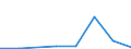 Flow: Exports / Measure: Values / Partner Country: Philippines / Reporting Country: EU 28-Extra EU