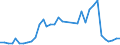 Handelsstrom: Exporte / Maßeinheit: Werte / Partnerland: World / Meldeland: Australia